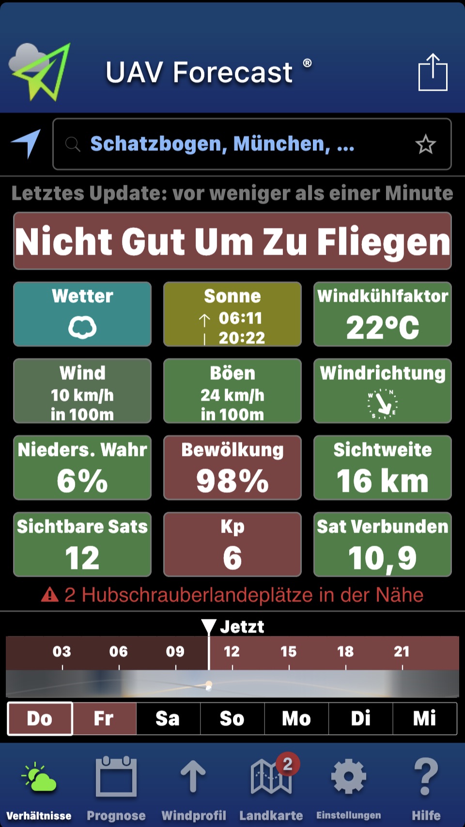 UAV-Forecast Sonnensturm